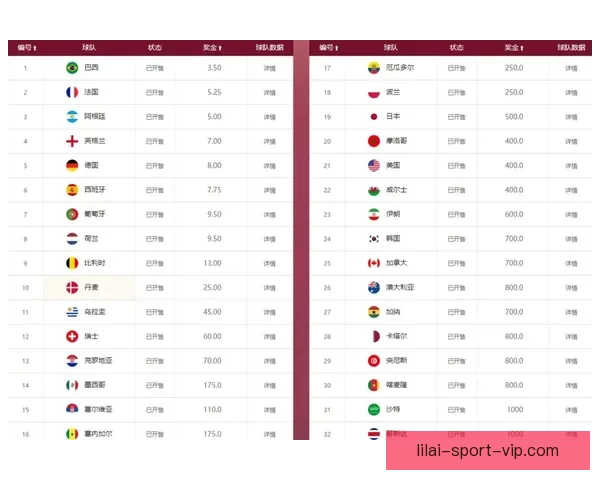 世界杯竞猜赔率全面解析及热门对阵胜负趋势预测技巧