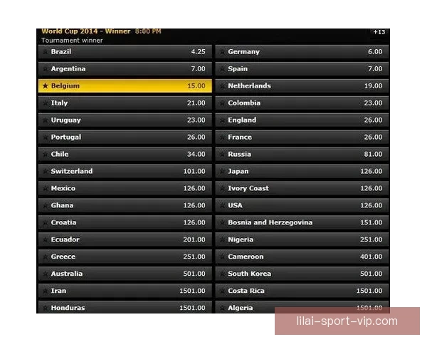 世界杯竞猜赔率分析与推荐策略助你精准预测比赛结果