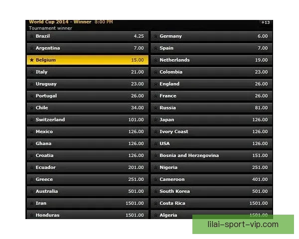 世界杯竞猜赔率分析与推荐助力你精准预测比赛结果