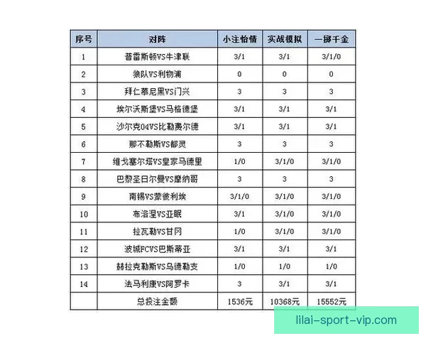体育竞猜投注新策略探索助你轻松掌握精准预测技巧提升胜率