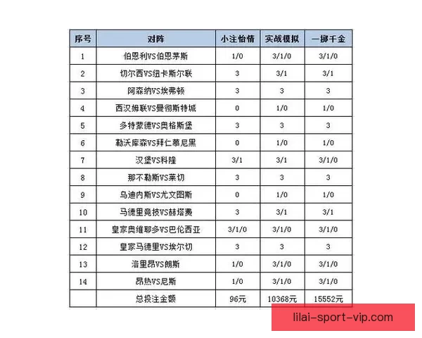体育竞猜投注攻略揭秘 提升胜率的技巧与策略分析