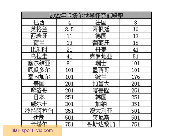 世界杯竞猜赔率分析与推荐助力你精准预测比赛结果