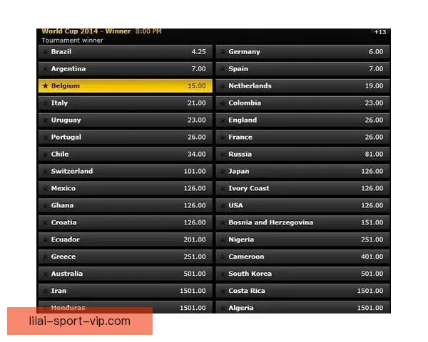 世界杯竞猜赔率分析与推荐助力你精准预测比赛结果