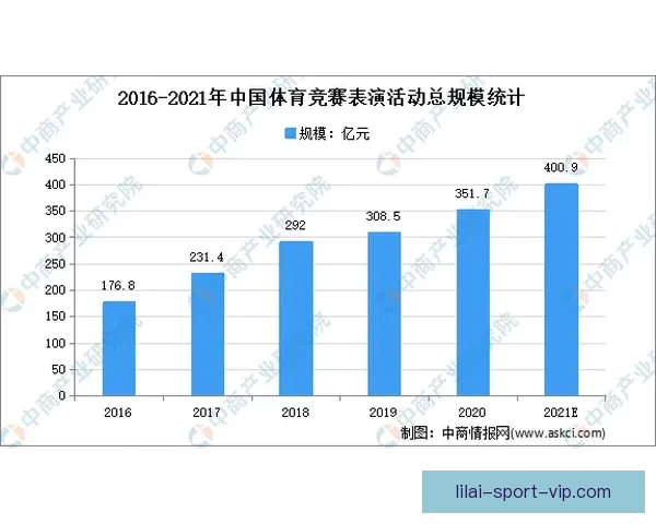 体育竞猜投注新趋势分析与未来发展方向探讨