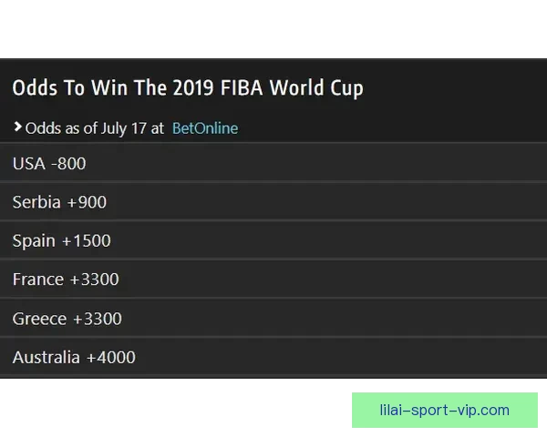 世界杯竞猜赔率分析与推荐助力你精准预测比赛结果