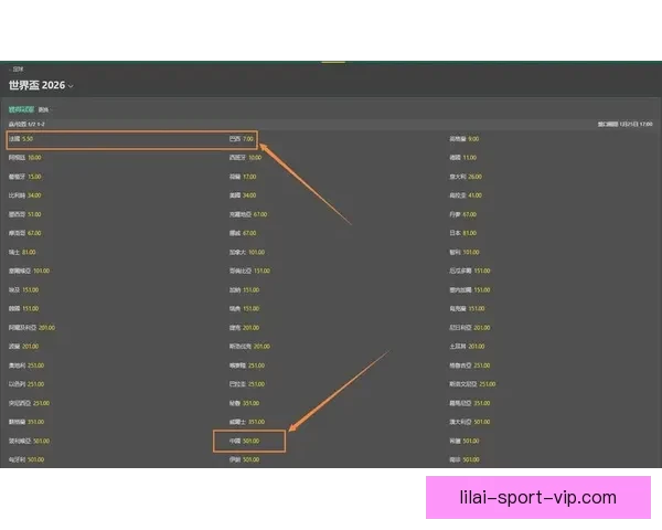 世界杯竞猜赔率分析与推荐助力你精准预测比赛结果
