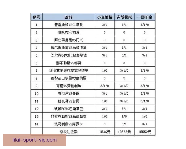 体育竞猜平台解析：最新赛事预测技巧与投注策略全攻略